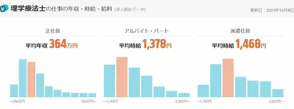 理学療法士平均年収