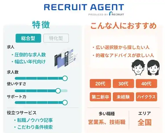 リクルートエージェント(RECRUIT AGENT)が向いている方の特徴