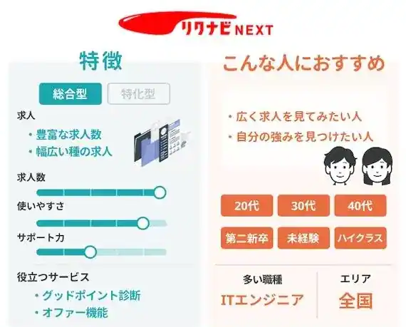 リクナビネクスト(リクナビNEXT)が向いている方の特徴