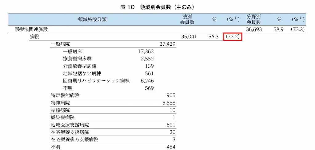 2019年度　日本作業療法士協会会員統計資料