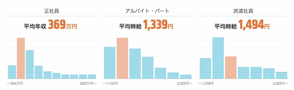 理学療法士の仕事の年収・時給・給料