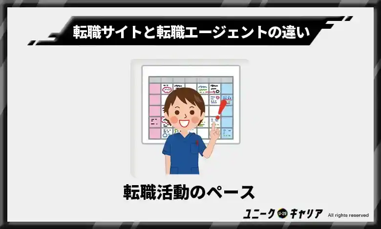 転職活動のペース