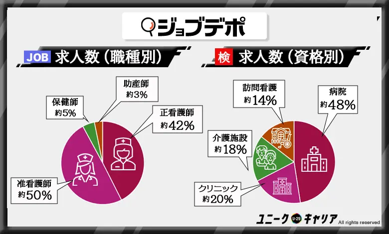 看護師転職エージェント おすすめ ジョブデポ看護師