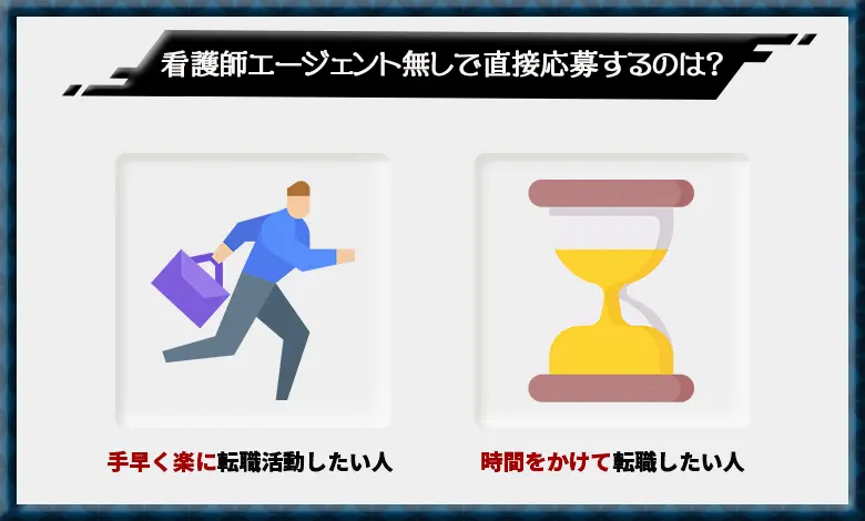 転職エージェント 使わない