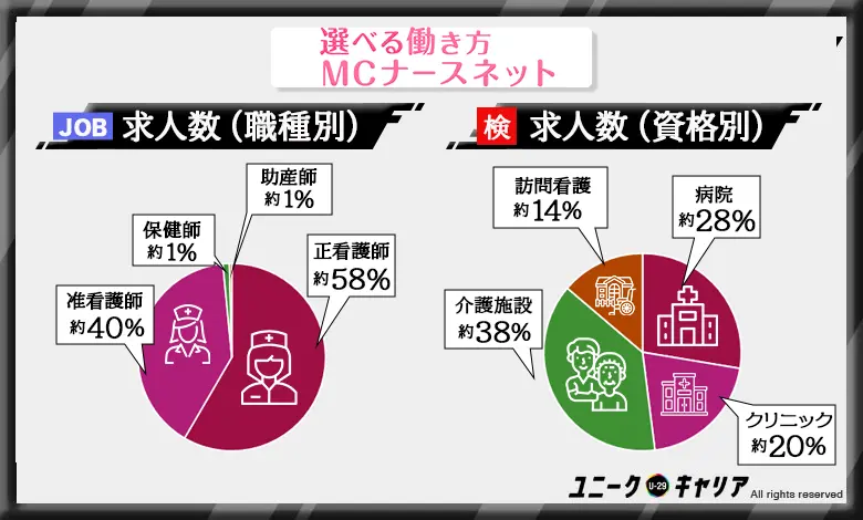 看護師転職エージェント おすすめ MCナースネット