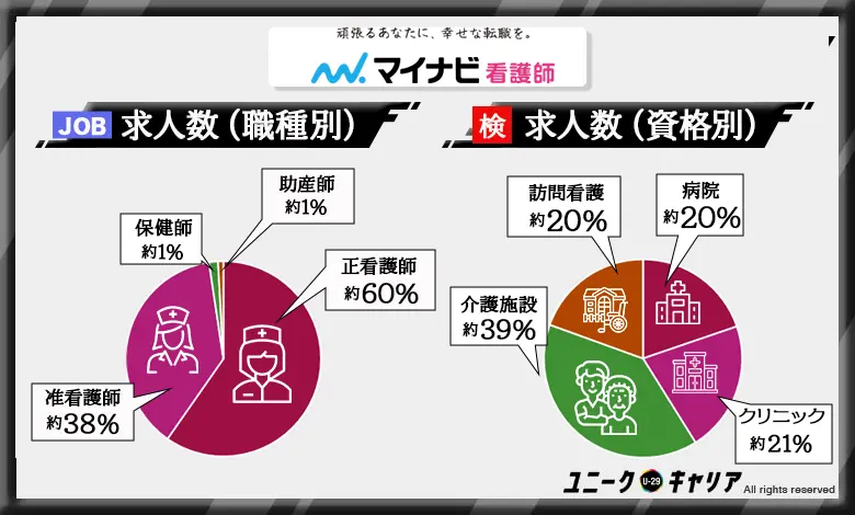 マイナビ看護師 おすすめ
