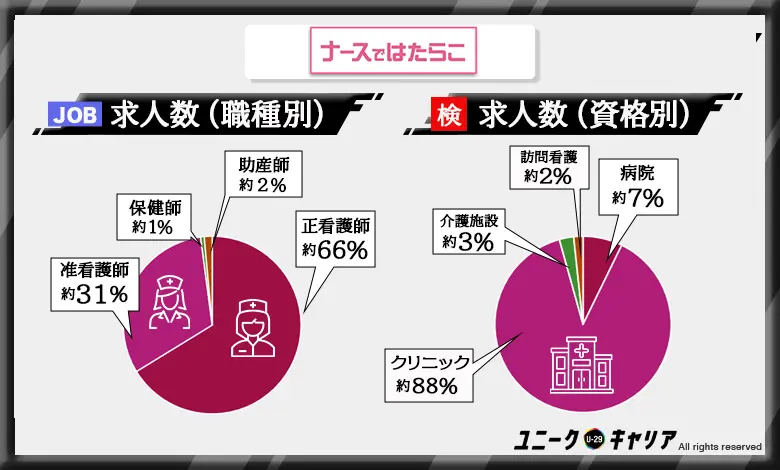 看護師転職エージェント おすすめ ナースではたらこ