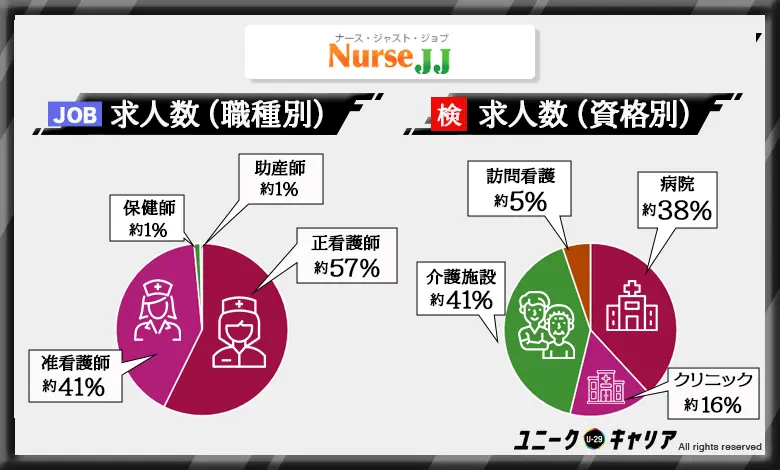 看護師転職エージェント おすすめ ナースJJ