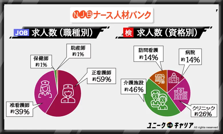 看護師転職エージェント おすすめ ナース人材バンク