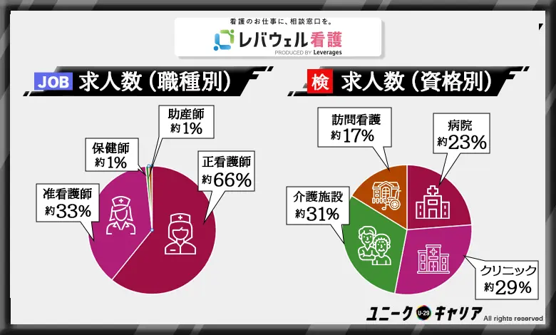 レバウェル看護 おすすめ