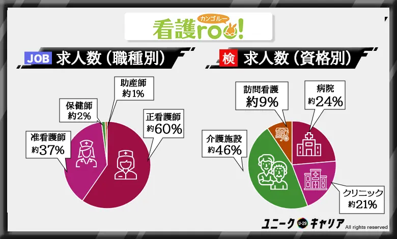 看護師転職エージェント おすすめ 看護roo!