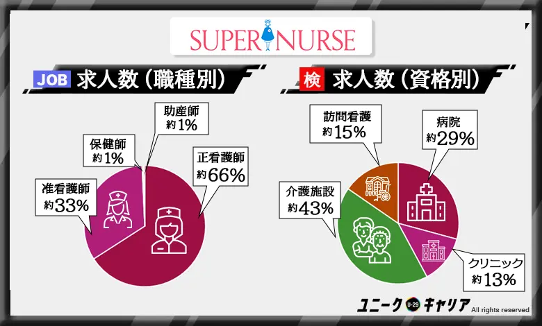 看護師転職エージェント おすすめ スーパーナース