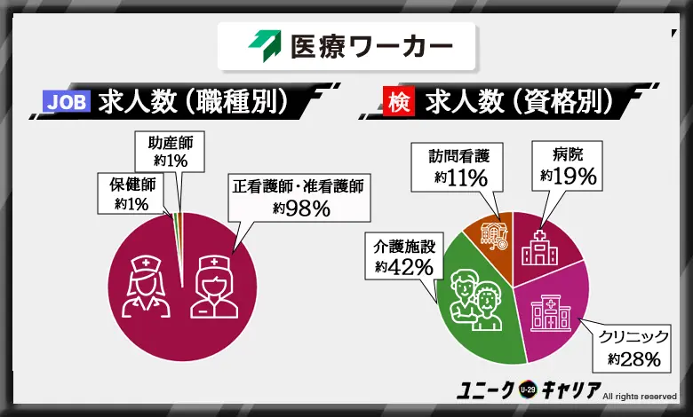 看護師転職エージェント おすすめ 医療ワーカー